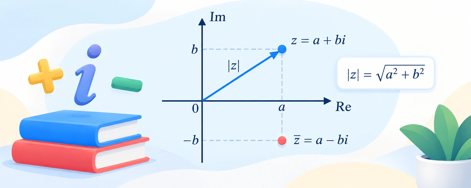 Complex Numbers illustration